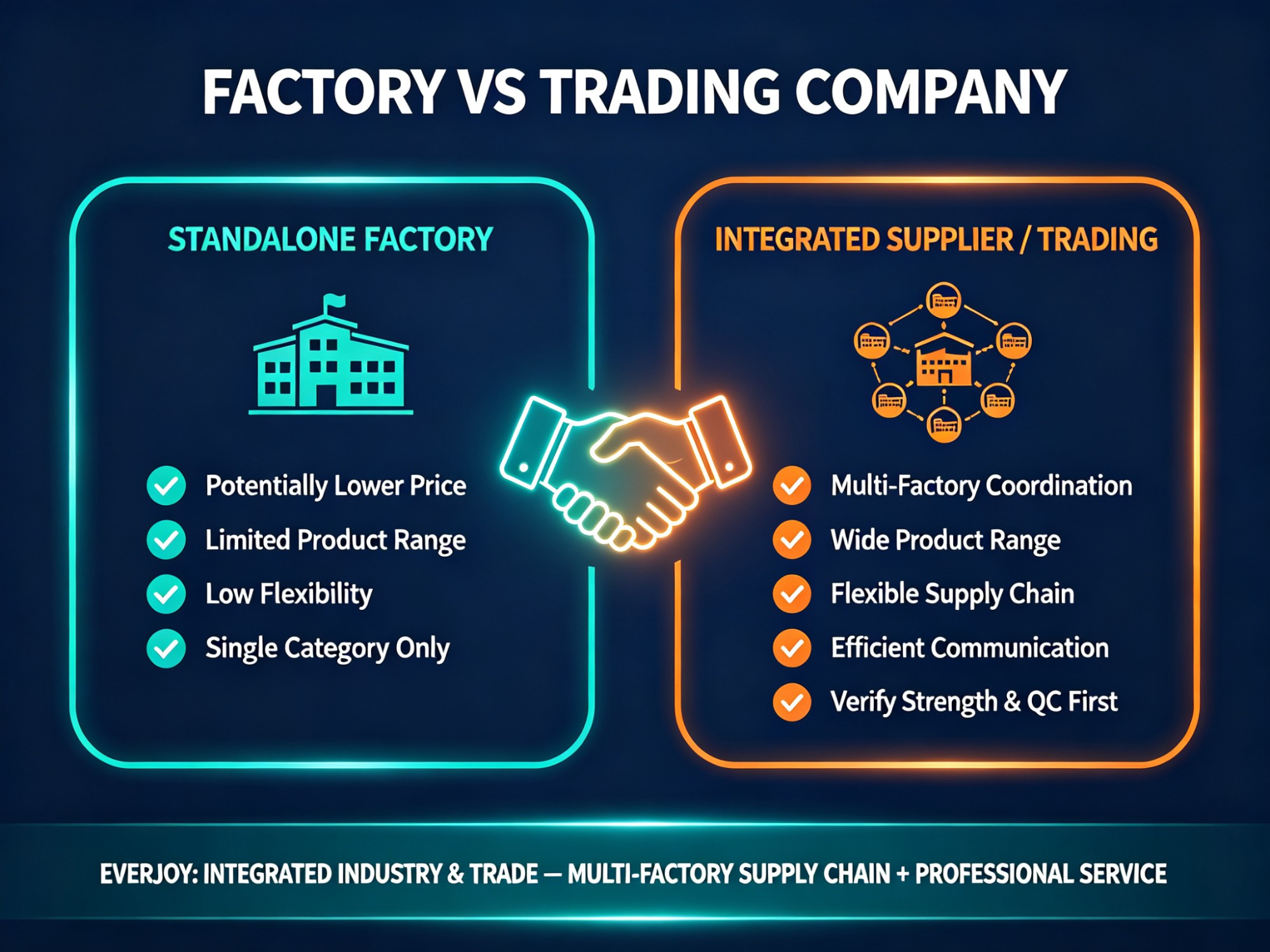 Factory vs Trading Company: Choosing a Powersports Supplier