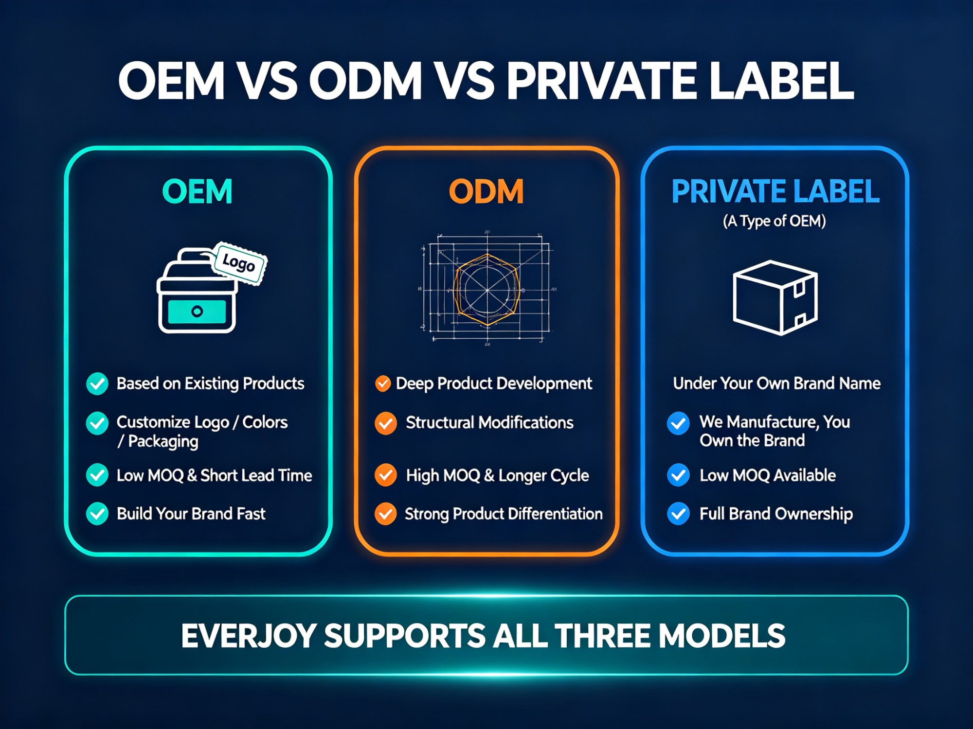 OEM vs ODM vs Private Label: Which Model is Right for Powersports Dealers?