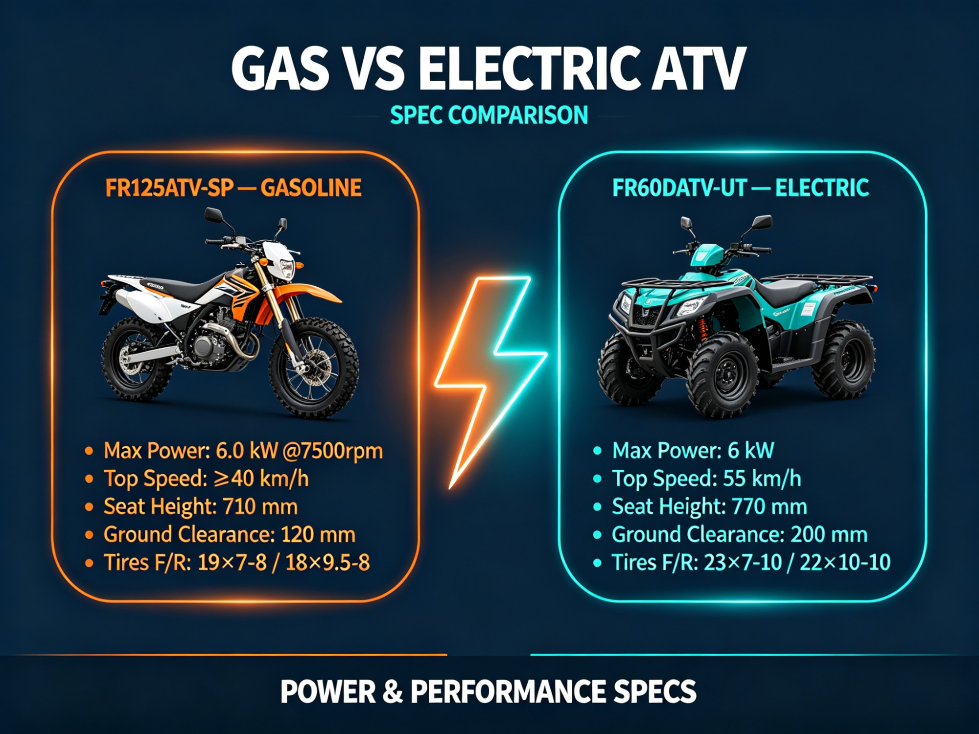 Gas vs Electric ATV: Which Is Right for Your Dealership in 2026?