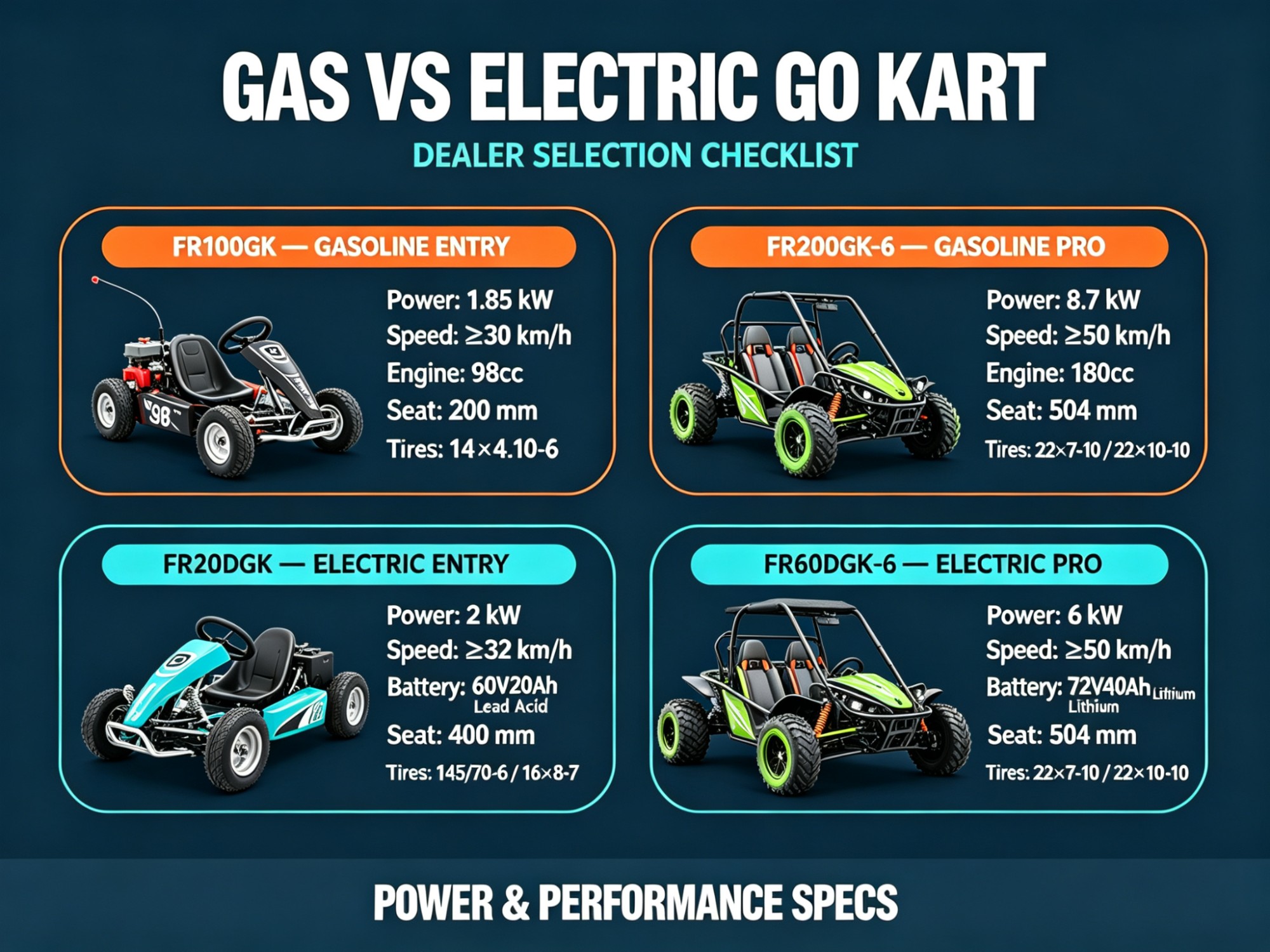 Gas vs Electric Go Kart: Dealer Selection Checklist for 2026