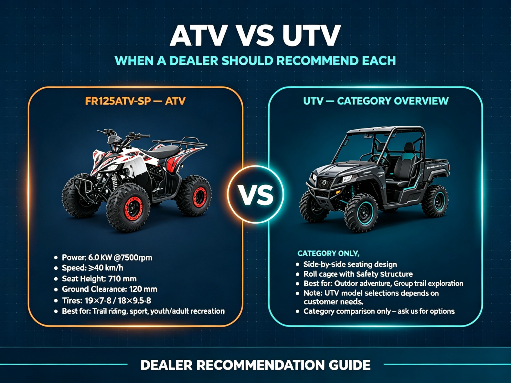 ATV or UTV for Trails and Utility Work: Dealer Recommendation Guide